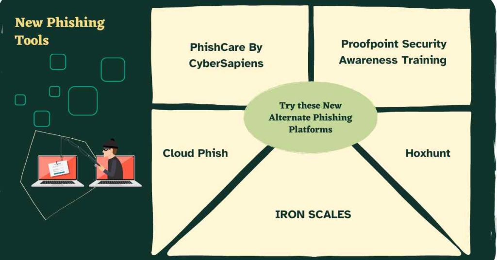 try these new alternate phishing platforms cybersapiens