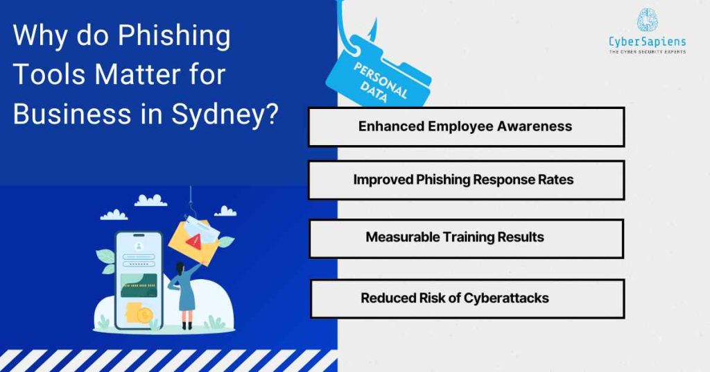 why do phishing tools matter for business in sydney