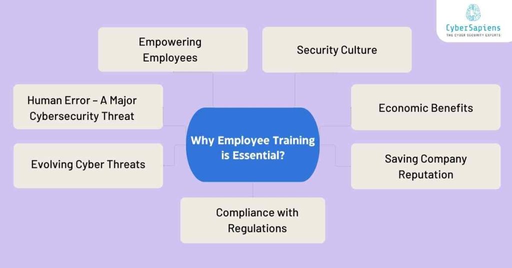 why employee training is essential cybersapiens