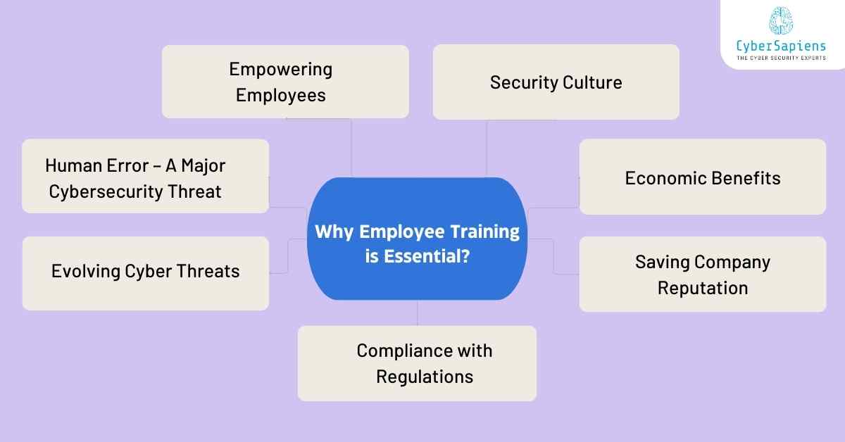 Is Employee Cybersecurity Awareness Training Important for Businesses ...
