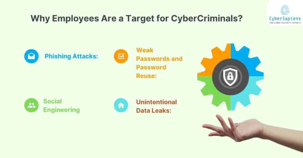 why employees are a target for cybercriminals cybersapiens