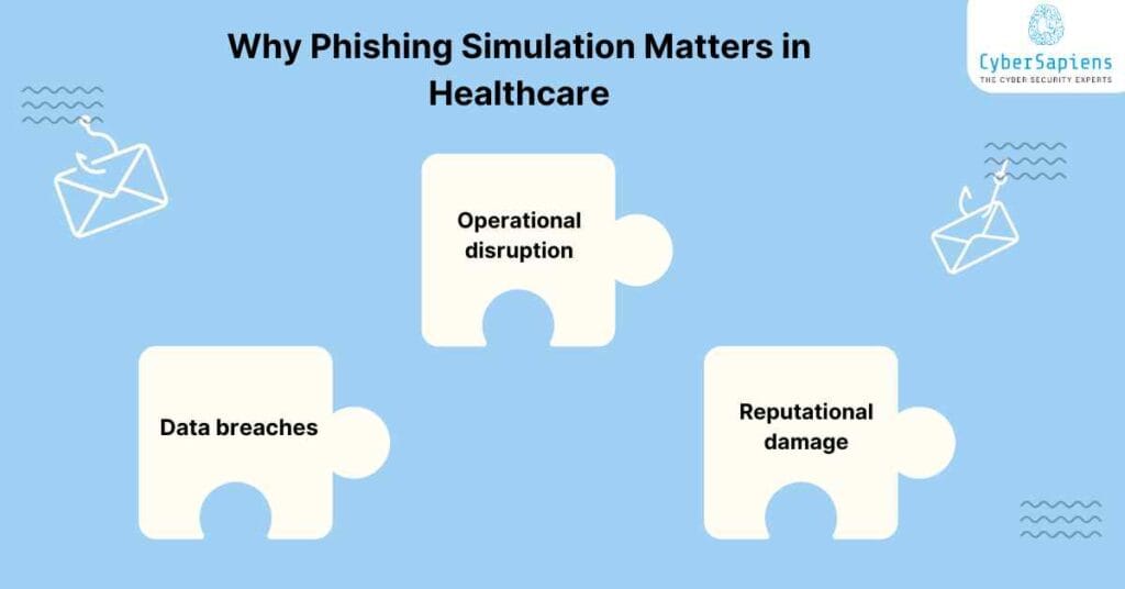 why phishing simulation matters in healthcare cybersapiens