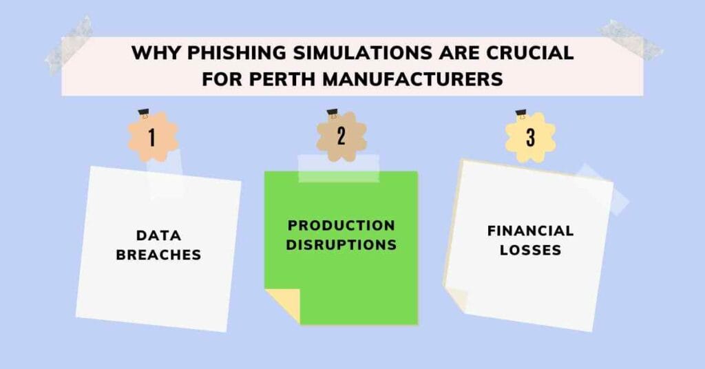 why phishing simulations are crucial for perth manufacturers cybersapiens