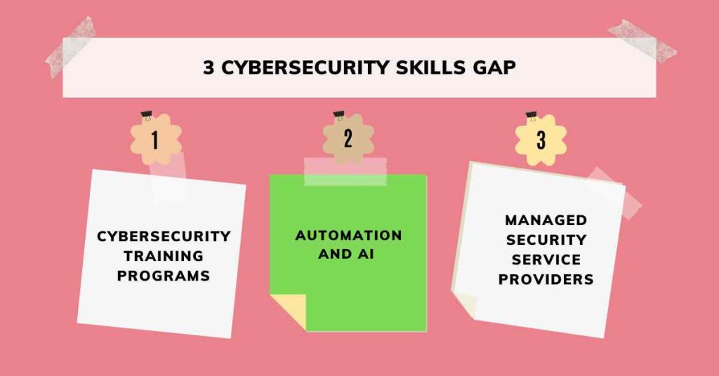 3 cybersecurity skills gap