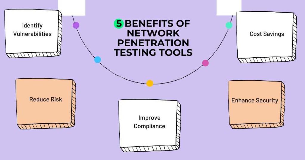 yop 5 benefits of network penetration testing tools