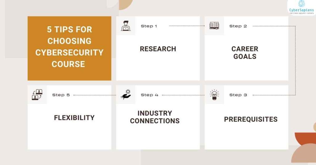 5 tips for choosing the best cybersecurity course