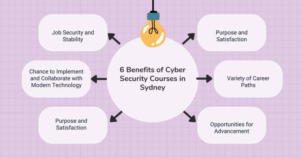 6 benefits of cyber security courses in sydney