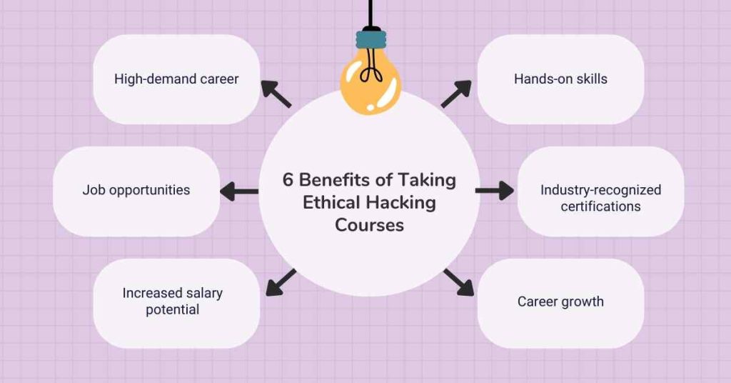 6 benefits of taking ethical hacking courses for beginners in india

