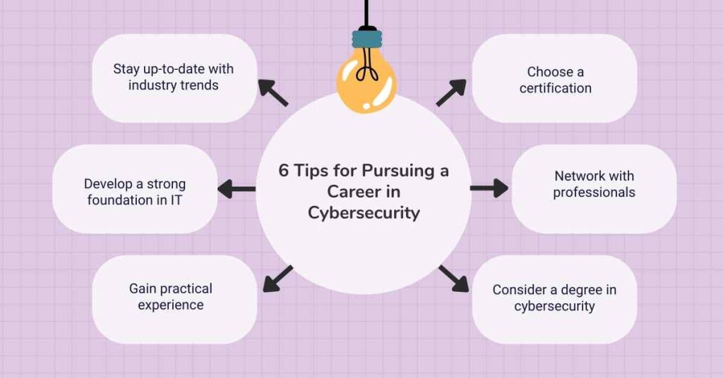 6 tips for pursuing a career in cybersecurity