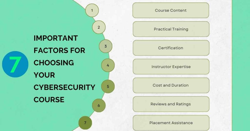 7 factors to consider when choosing a cybersecurity course