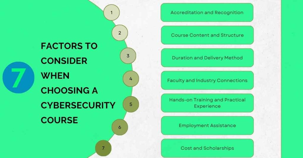 7 factors to consider when choosing a cybersecurity course cybersapiens