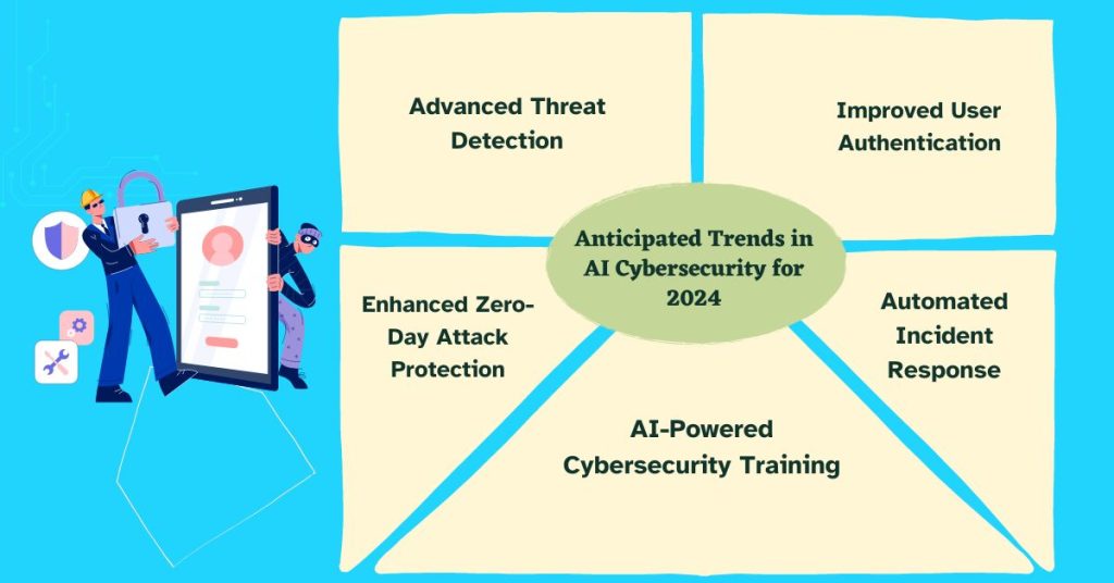 anticipated-trends-in-ai-cybersecurity-for-2024