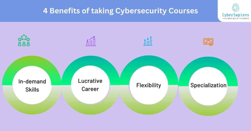 benefits of taking cybersecurity courses in delhi