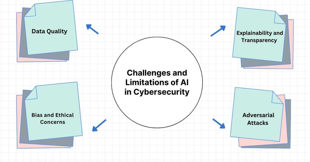 challenges-and-limitations-of-ai-in-cybersecurity