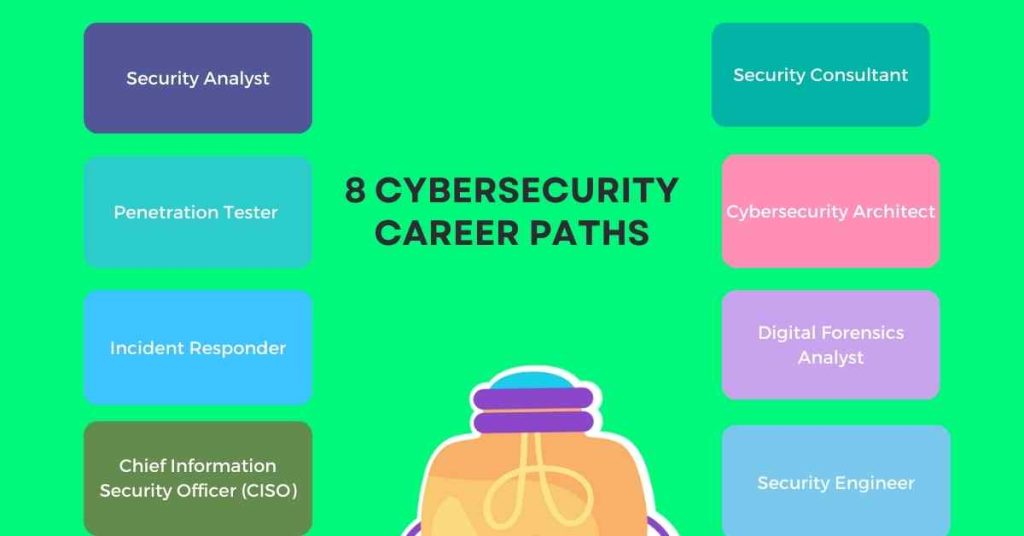 cybersecurity career paths in 2024