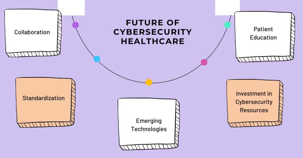 future of cybersecurity healthcare