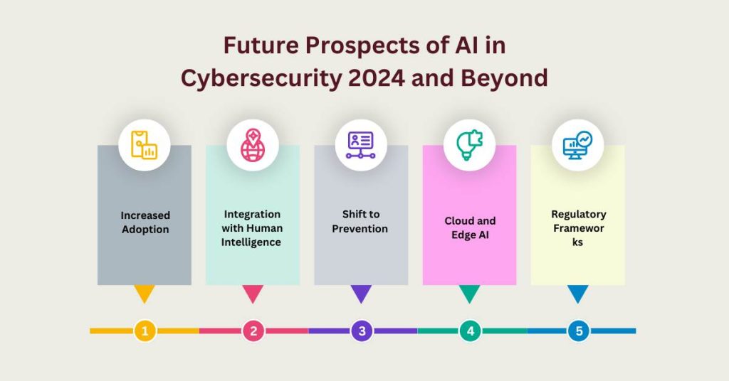 future-prospects-of-ai-in-cybersecurity-2024-and-beyond