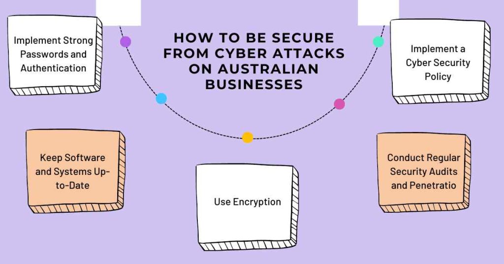 how to be secure from cyber attacks on  australian businesses