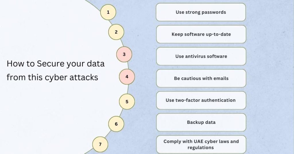 how-to-secure-your-data-from-this-cyber-attacks
