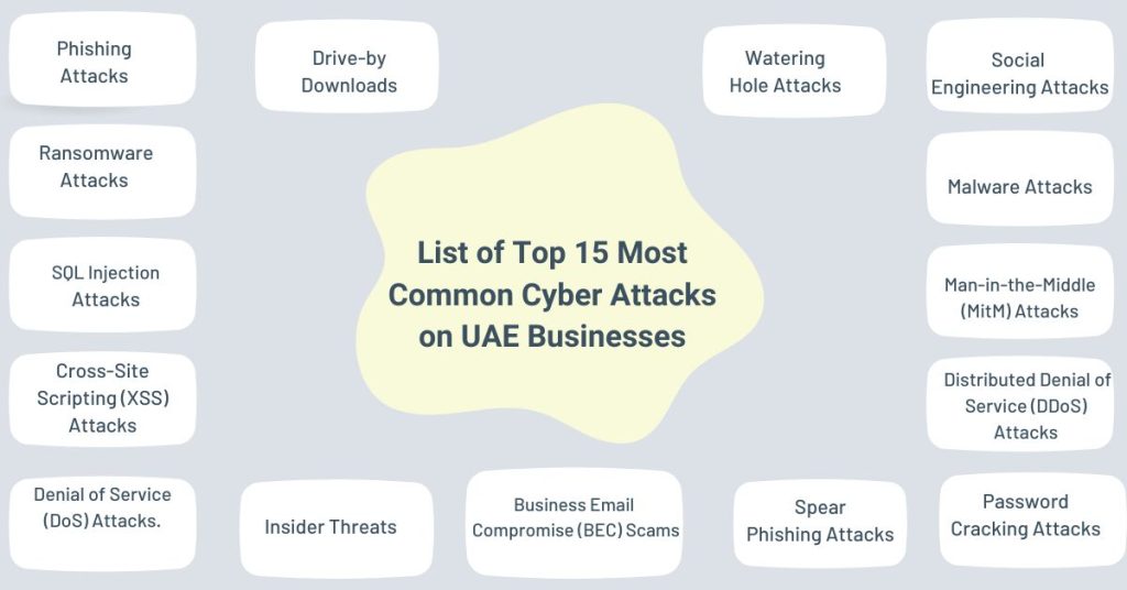 list-of-the-top-15-most-common-cyber-attacks-on-uae-businesses
