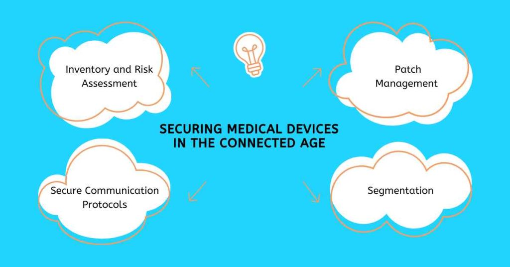 securing medical devices in the connected age