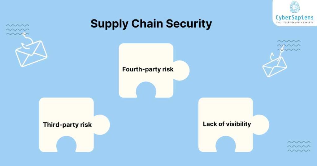 supply chain security 