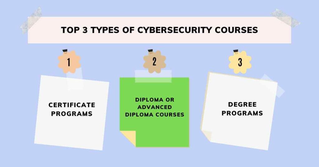 top 3 types of cybersecurity courses