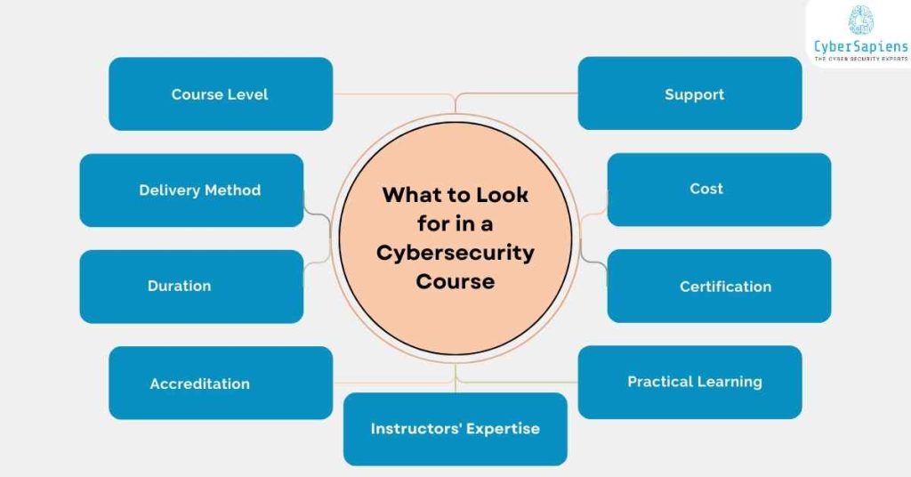 what to look for in a cybersecurity course