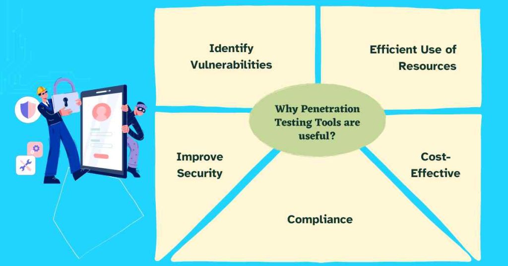 why penetration testing tools are useful