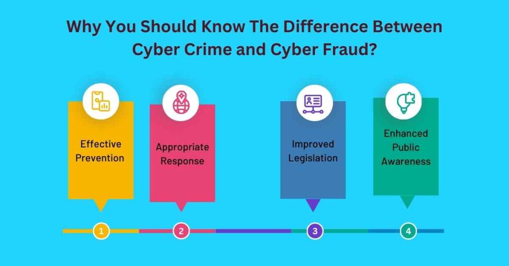 why you should know the difference between cyber crime and cyber fraud