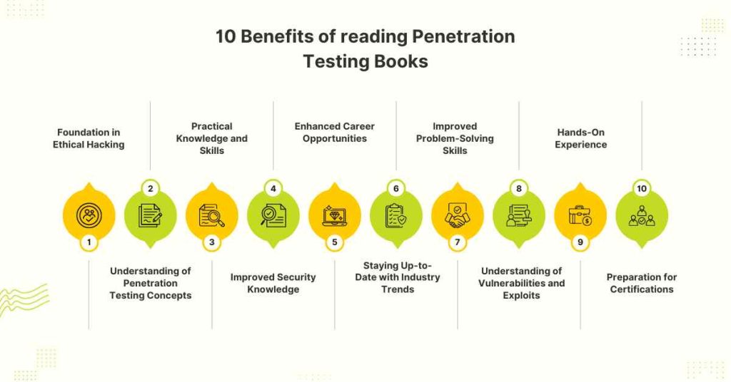 10 benefits of reading penetration testing books 