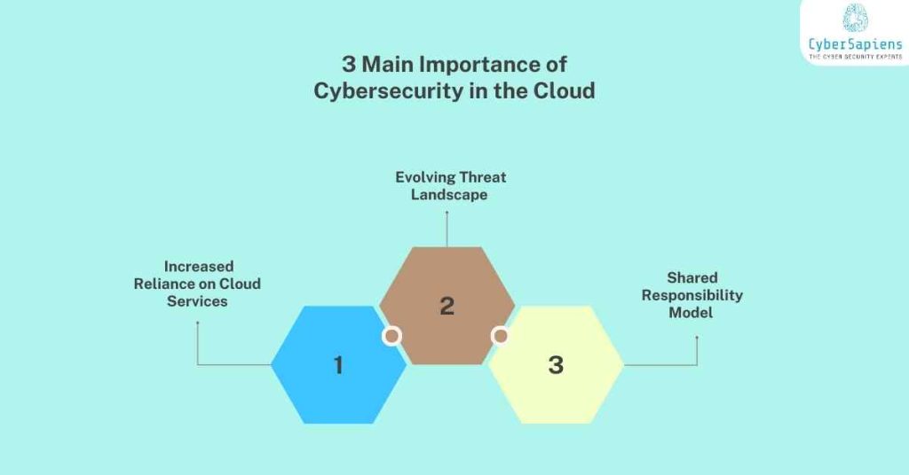 3 main importance of cybersecurity in the cloud