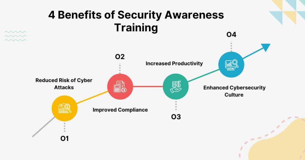 4 benefits of security awareness training