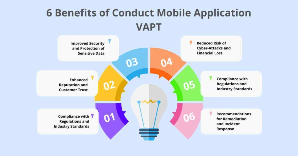 6 benefits of conducting mobile application vapt