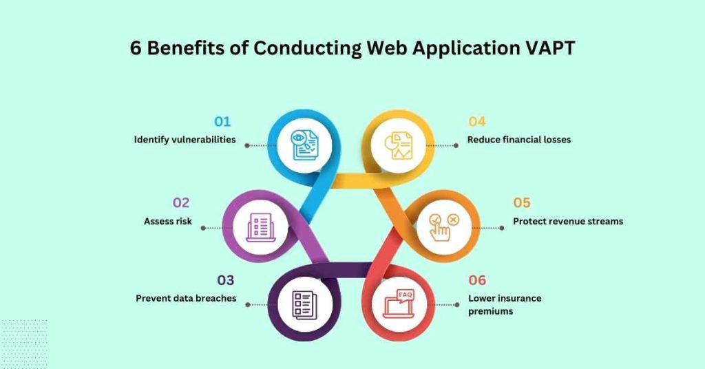 6 benefits of conducting web application vapt