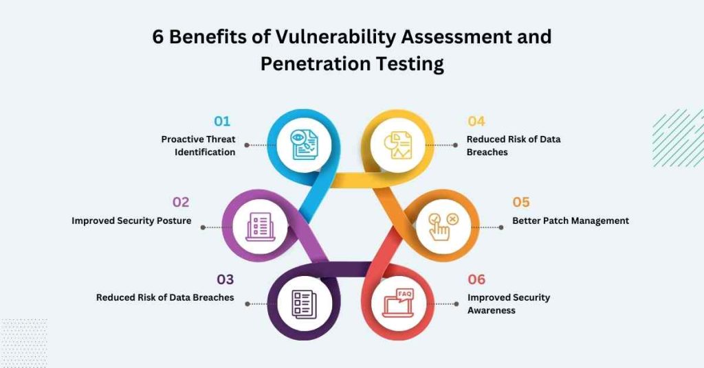 6 benefits of vulnerability assessment and penetration testing