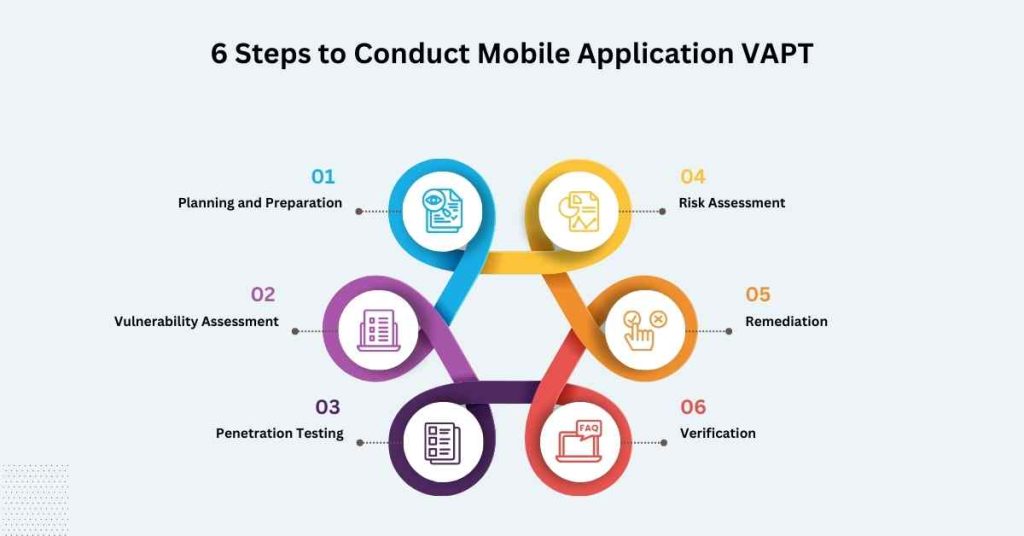 6 steps to conduct mobile application vapt