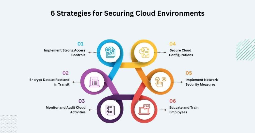 6 strategies for securing cloud environments