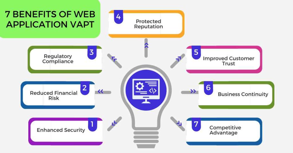 benefits of web application vapt