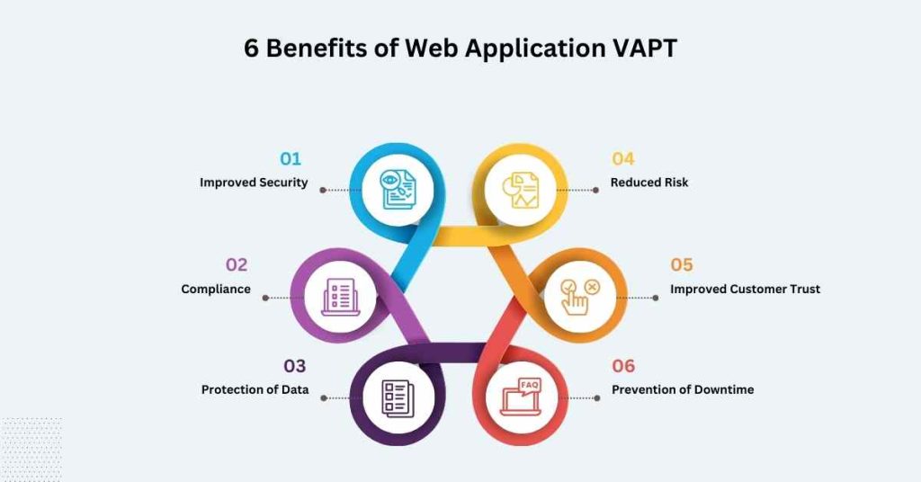 6 benefits of web application vapt