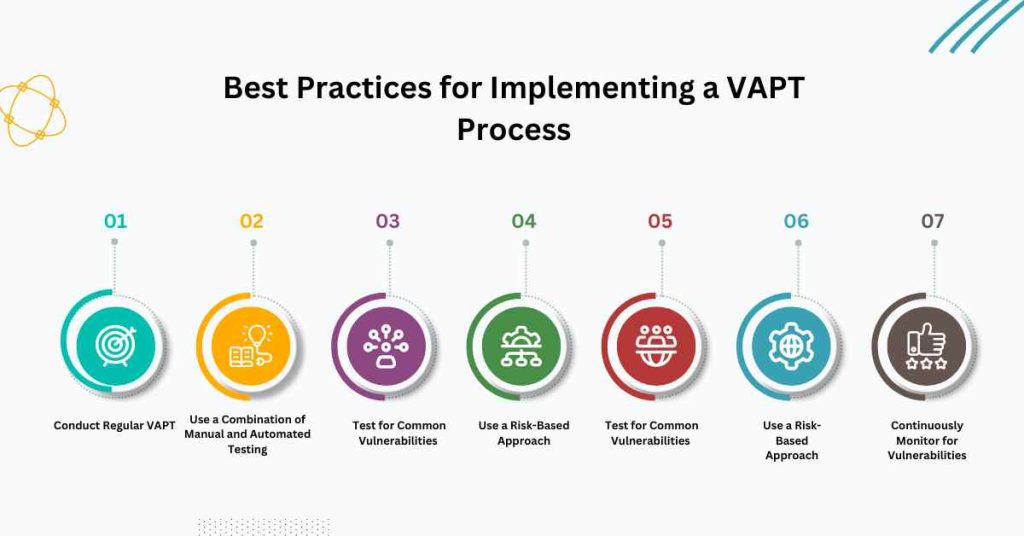 best practices for implementing a vapt process