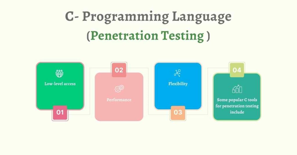 cprogramming for penetration testing