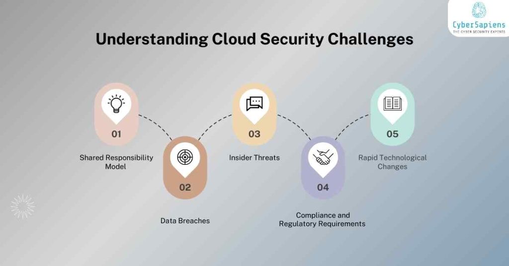 understanding cloud security challenges