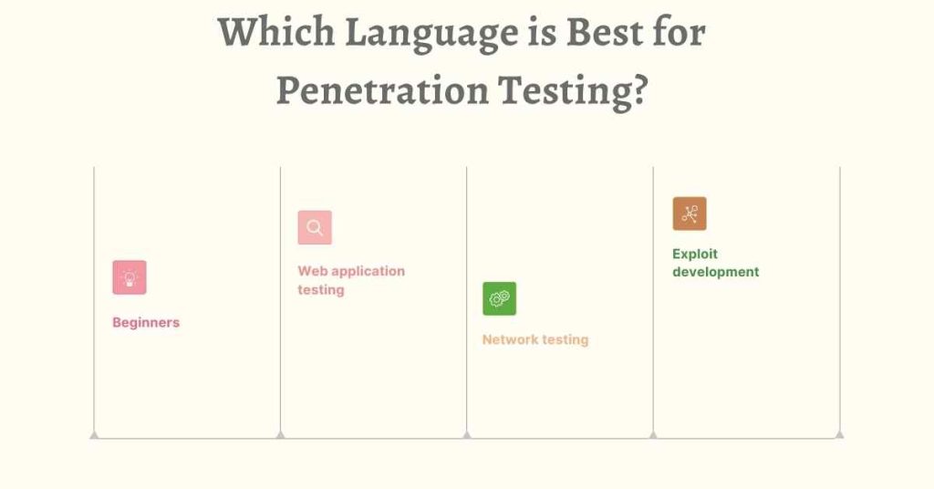 which language is best for penetration testing