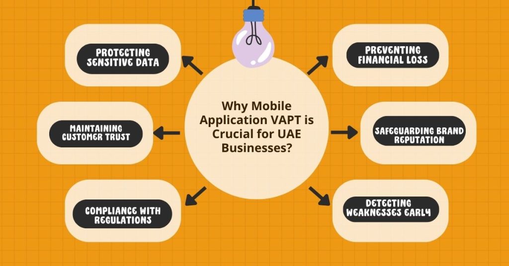 why mobile application vapt is crucial for uae businesses