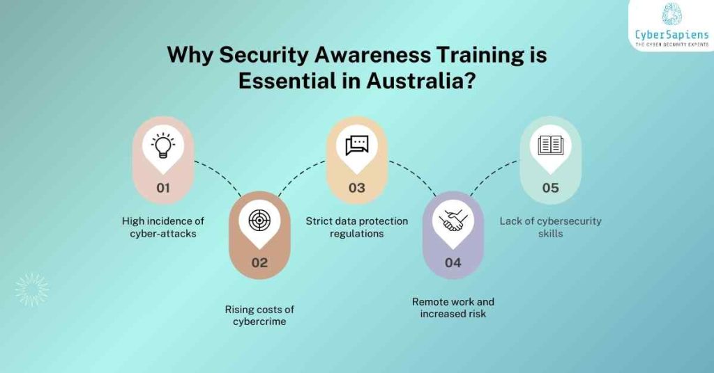 why security awareness training is essential in australia