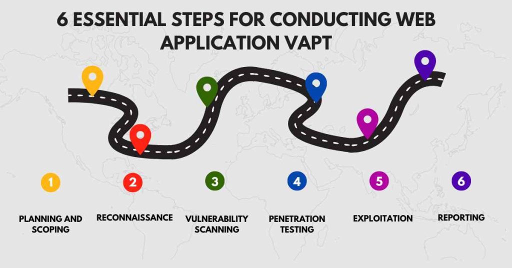 6 essential steps for conducting web application vapt