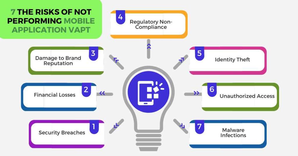 7 the risks of not performing mobile application vapt