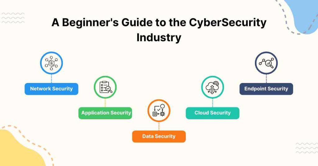 beginners guide to the cybersecurity industry