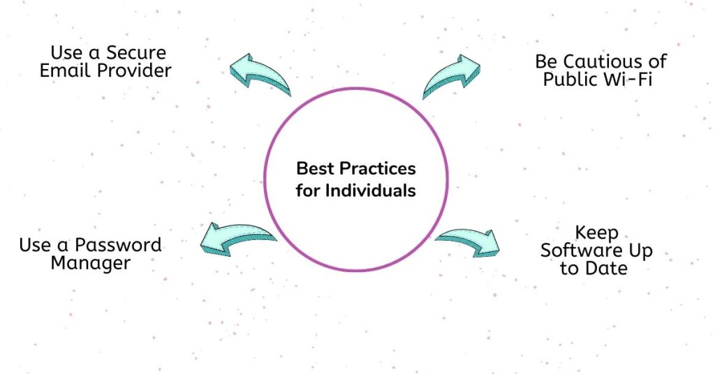 best practices for individuals